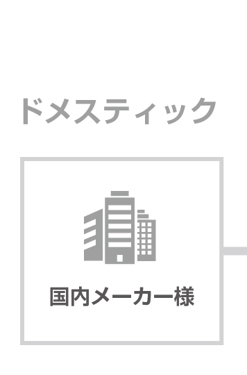 グループ体制図